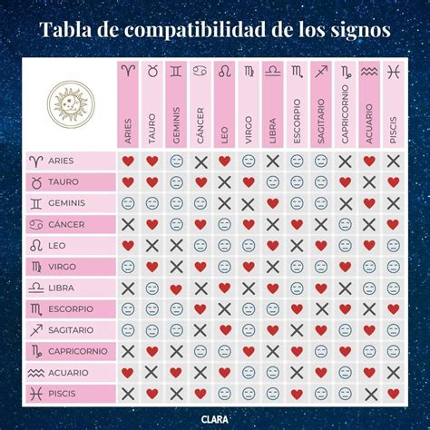 Cómo es Capricornio en el sexo: así es su compatibilidad sexual。